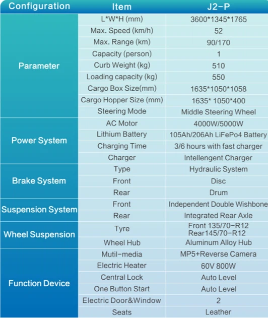 1500w Motor Electric Car 4 Wheel / Tricyle On Hot Selling With Coc/eec/iso