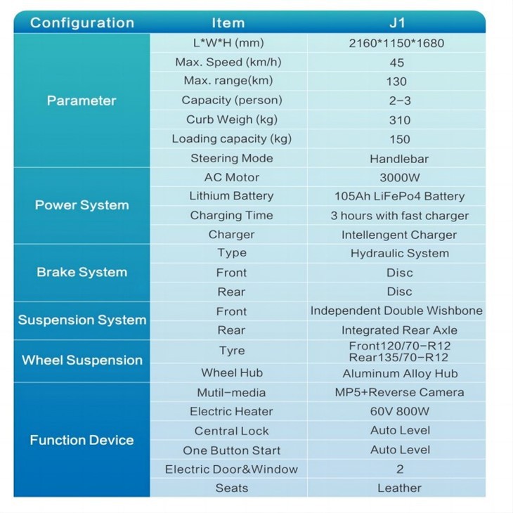 Factory Sales Electric Tricycles Tiny Smart Car For Old People COC